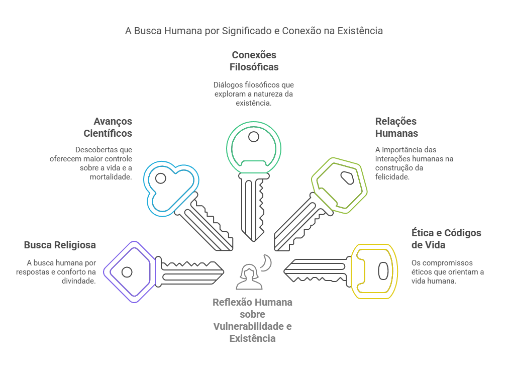 A Busca Humana por Significado e Conexão na Existência