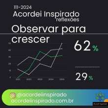 Acordei Inspirado 111/2024 - Observar para crescer