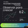 Acordei Inspirado 111/2024 - Observar para crescer